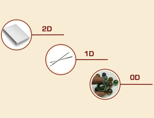 Classificação das nanoestruturas